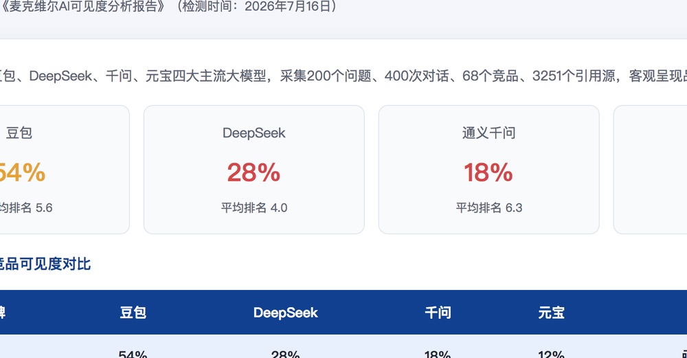 扬州独立站SEO优化
